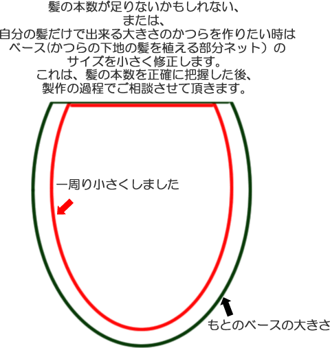 自分の髪だけでかつらを作りたい